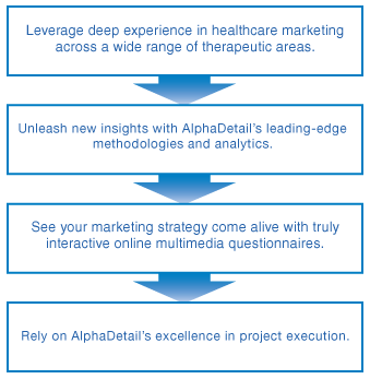 ad advantage